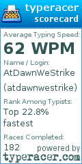 Scorecard for user atdawnwestrike