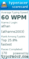 Scorecard for user athanne2003