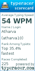 Scorecard for user atharva10