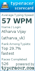 Scorecard for user atharva_vk