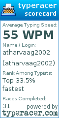 Scorecard for user atharvaag2002