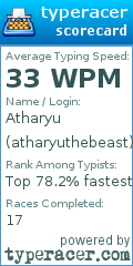 Scorecard for user atharyuthebeast