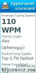 Scorecard for user athensguy