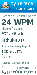 Scorecard for user athulya01