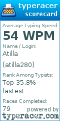 Scorecard for user atilla280