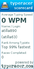 Scorecard for user atilla63