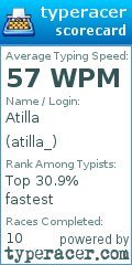 Scorecard for user atilla_