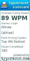 Scorecard for user atinae