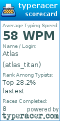 Scorecard for user atlas_titan