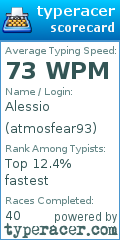 Scorecard for user atmosfear93