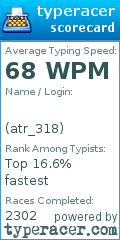 Scorecard for user atr_318