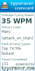 Scorecard for user attack_on_titan