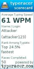 Scorecard for user attacker123