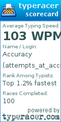 Scorecard for user attempts_at_accuracy