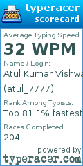 Scorecard for user atul_7777