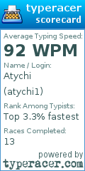 Scorecard for user atychi1