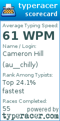 Scorecard for user au__chilly