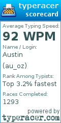 Scorecard for user au_oz