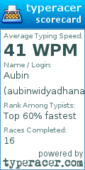 Scorecard for user aubinwidyadhana