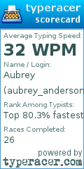 Scorecard for user aubrey_anderson