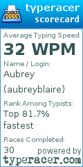 Scorecard for user aubreyblaire