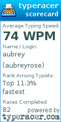 Scorecard for user aubreyrose