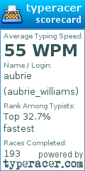 Scorecard for user aubrie_williams