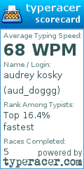 Scorecard for user aud_doggg