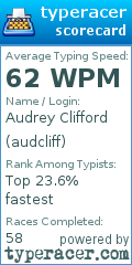 Scorecard for user audcliff