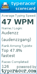 Scorecard for user audenzzgang