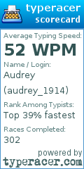 Scorecard for user audrey_1914