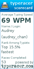 Scorecard for user audrey_chan