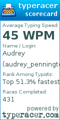 Scorecard for user audrey_pennington