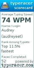 Scorecard for user audreyeet