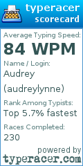 Scorecard for user audreylynne