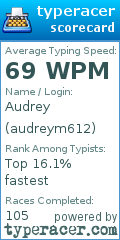 Scorecard for user audreym612