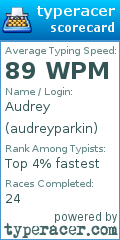 Scorecard for user audreyparkin