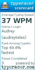 Scorecard for user audreyteles