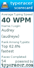 Scorecard for user audreyw