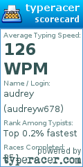 Scorecard for user audreyw678