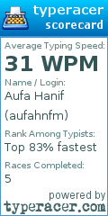 Scorecard for user aufahnfm