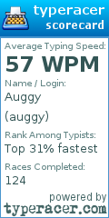 Scorecard for user auggy