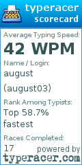 Scorecard for user august03