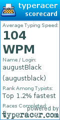Scorecard for user augustblack
