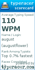 Scorecard for user augustflower