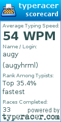 Scorecard for user augyhrml