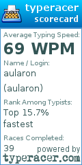 Scorecard for user aularon