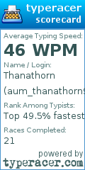 Scorecard for user aum_thanathorn96