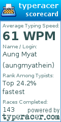 Scorecard for user aungmyathein