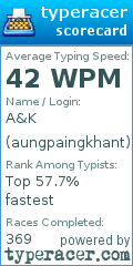 Scorecard for user aungpaingkhant